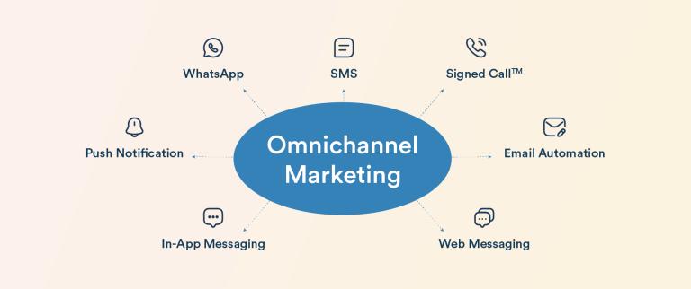 AI Marketing Employee's Omnichannel Advantage: Data-Driven Multi-Channel Integration