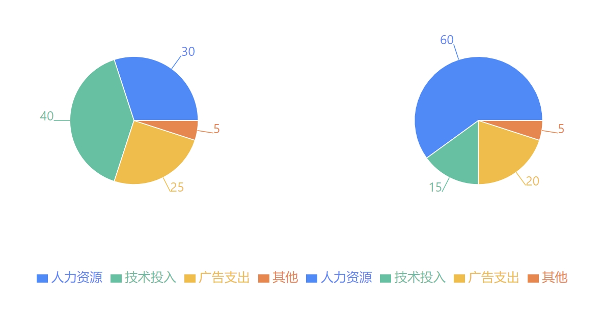 Comparación de la estructura de costos del marketing de IA vs. marketing tradicional