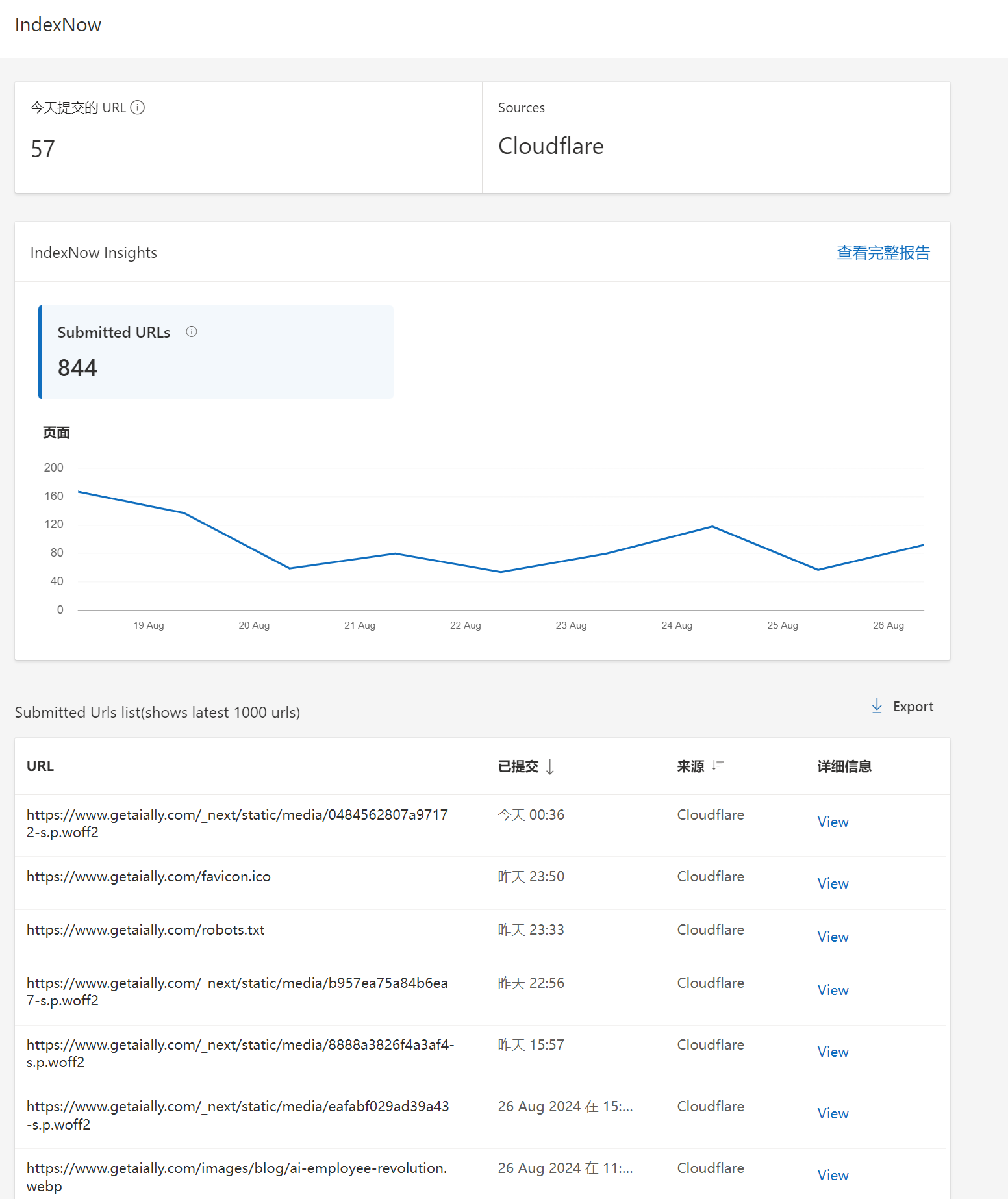 How to track IndexNow submission status on Bing Webmaster tools